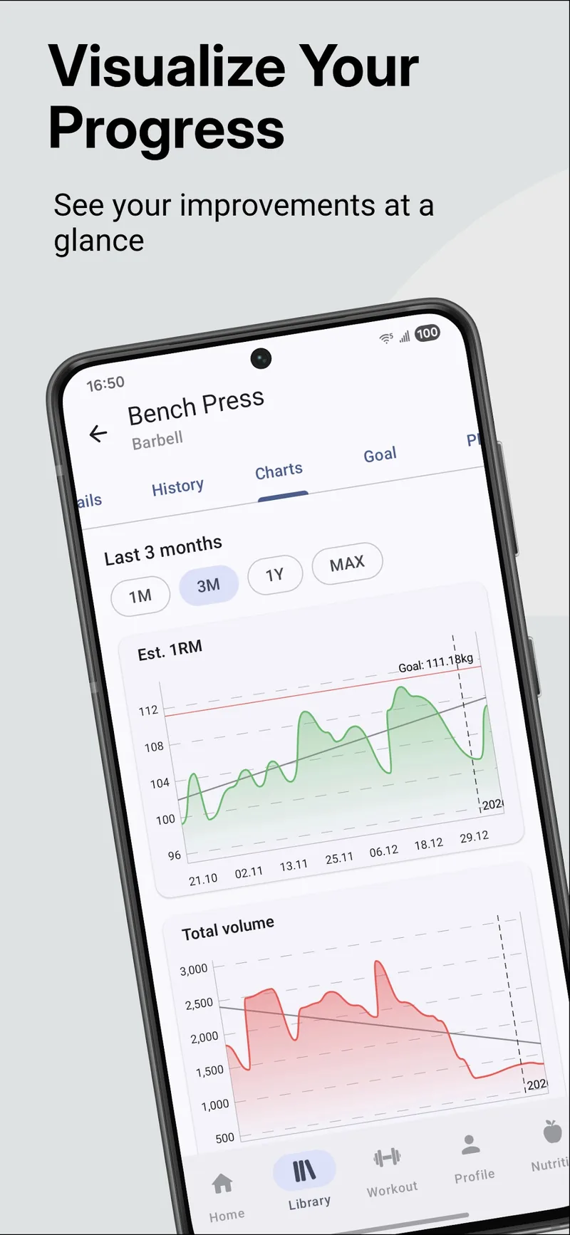 GymEvo's chart tab for a barbell bench press, with an estimated 1RM line chart including a goal line and trend line, a total volume chart below it, and range buttons for one month, three months, one year, and max.